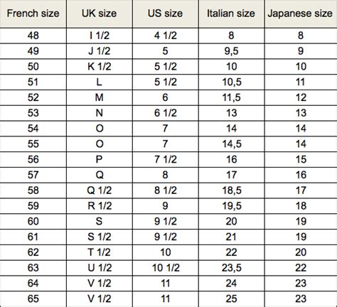 chanel ultra ring medium price|chanel ring size chart.